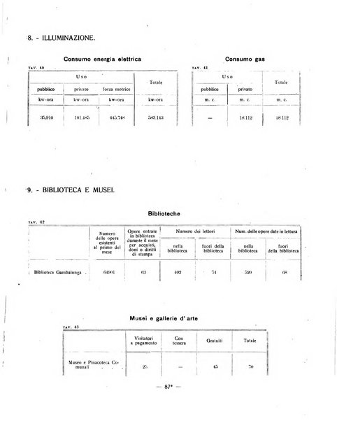 Ariminum rassegna di vita cittadina