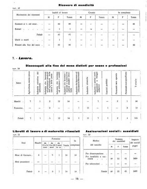 Ariminum rassegna di vita cittadina