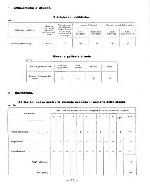 Ariminum rassegna di vita cittadina