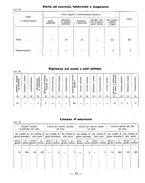 Ariminum rassegna di vita cittadina