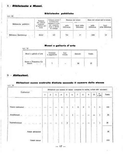 Ariminum rassegna di vita cittadina