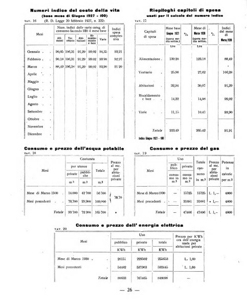 Ariminum rassegna di vita cittadina