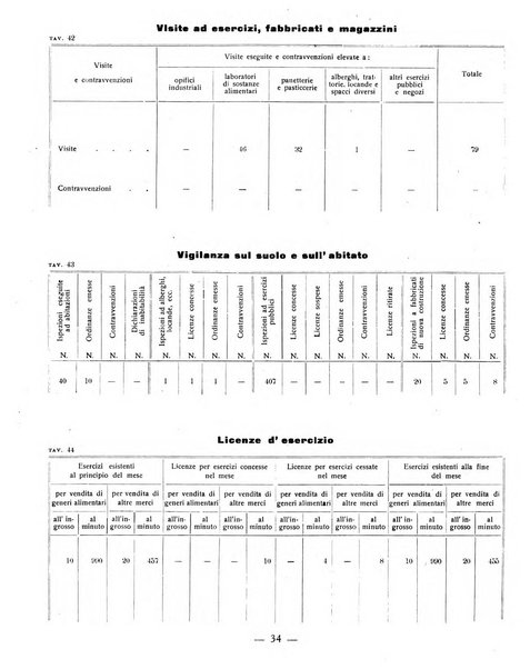 Ariminum rassegna di vita cittadina