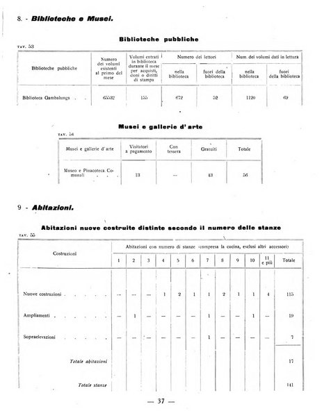 Ariminum rassegna di vita cittadina