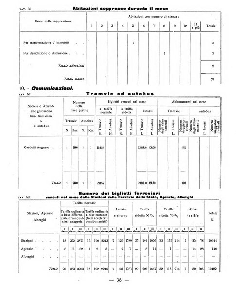 Ariminum rassegna di vita cittadina