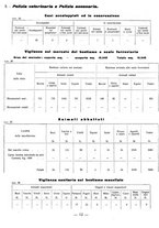 giornale/CFI0429016/1930/unico/00000372