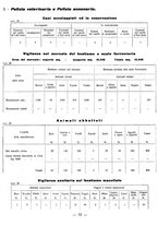 giornale/CFI0429016/1930/unico/00000392