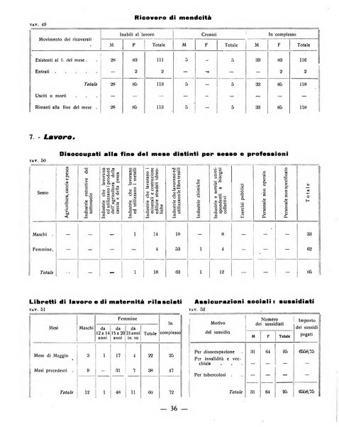 Ariminum rassegna di vita cittadina