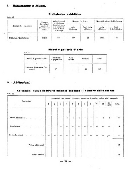 Ariminum rassegna di vita cittadina