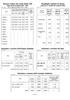 giornale/CFI0429016/1930/unico/00000406