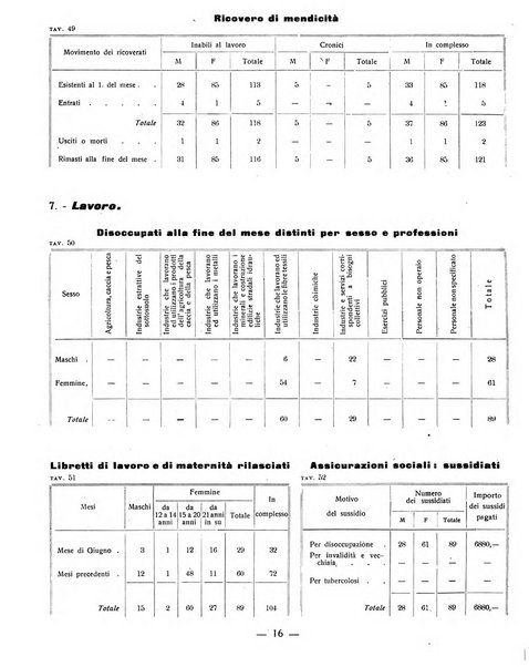 Ariminum rassegna di vita cittadina