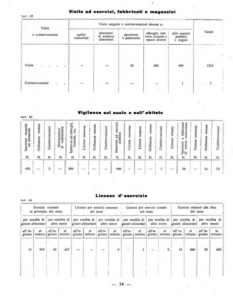 Ariminum rassegna di vita cittadina