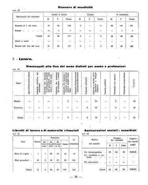 Ariminum rassegna di vita cittadina