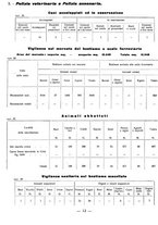 giornale/CFI0429016/1930/unico/00000452