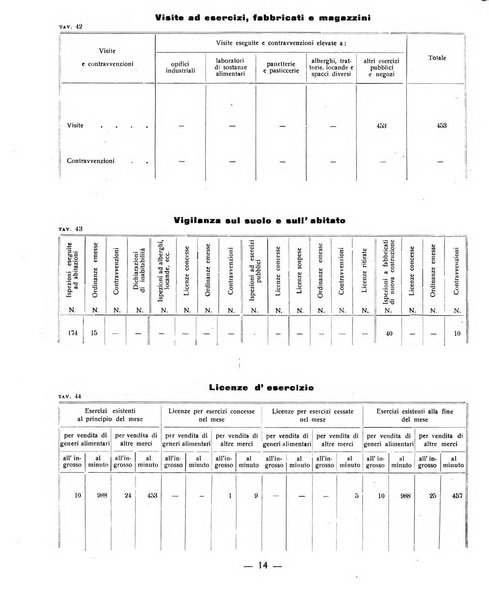 Ariminum rassegna di vita cittadina