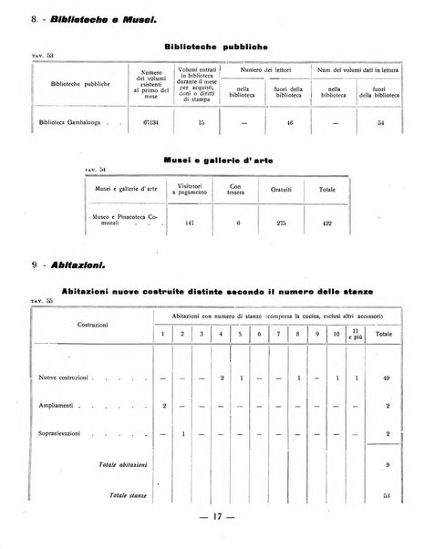 Ariminum rassegna di vita cittadina