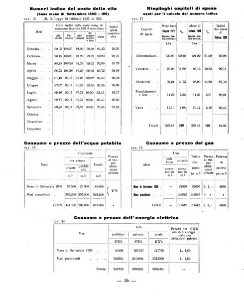 Ariminum rassegna di vita cittadina