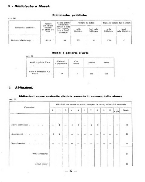 Ariminum rassegna di vita cittadina