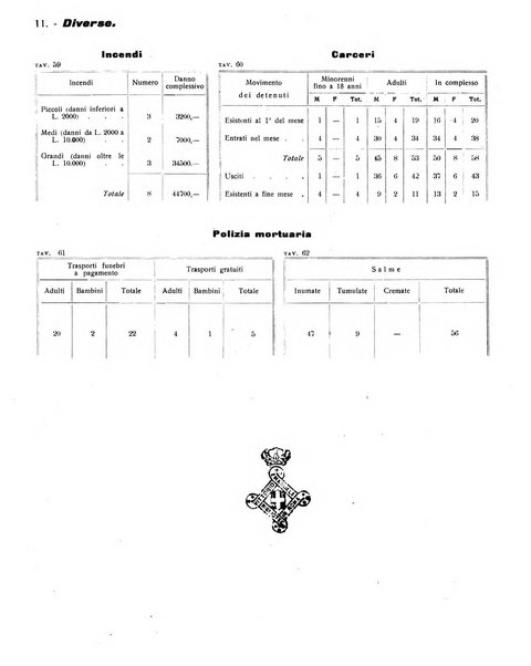 Ariminum rassegna di vita cittadina