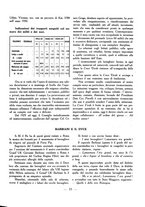 giornale/CFI0429016/1931/unico/00000041