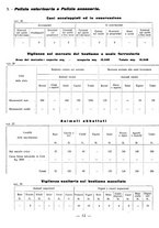 giornale/CFI0429016/1931/unico/00000258