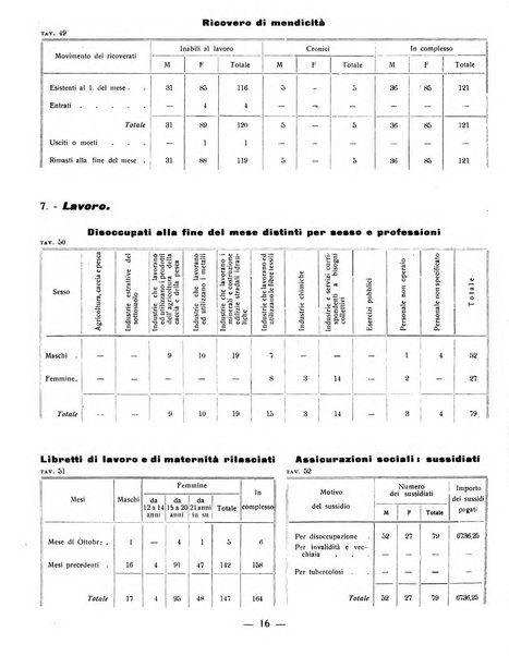 Ariminum rassegna di vita cittadina