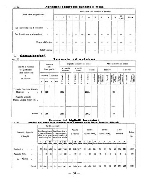 Ariminum rassegna di vita cittadina