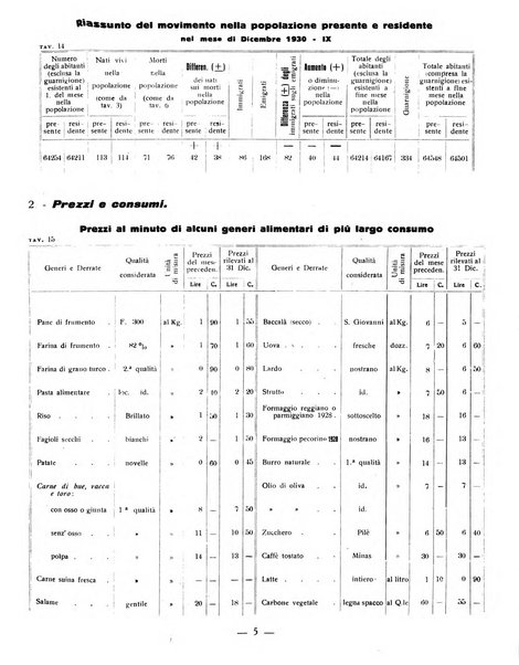 Ariminum rassegna di vita cittadina