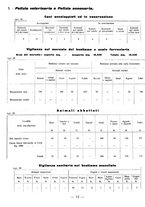 giornale/CFI0429016/1931/unico/00000298