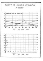 giornale/CFI0429016/1931/unico/00000309