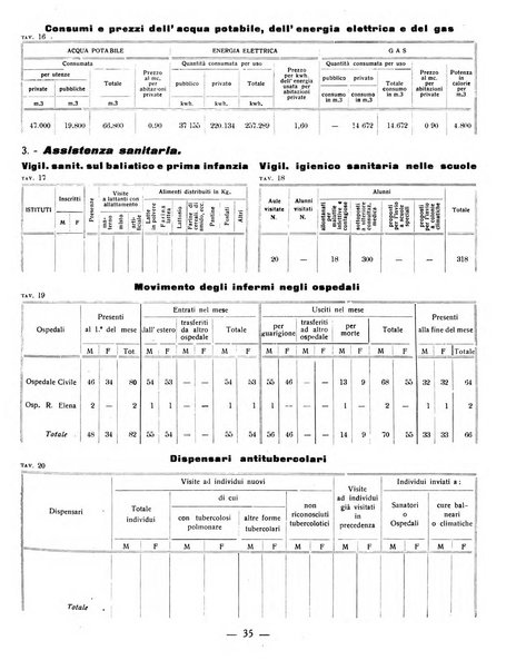 Ariminum rassegna di vita cittadina