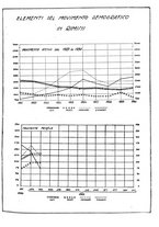 giornale/CFI0429016/1931/unico/00000333