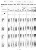 giornale/CFI0429016/1931/unico/00000340