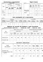 giornale/CFI0429016/1931/unico/00000348