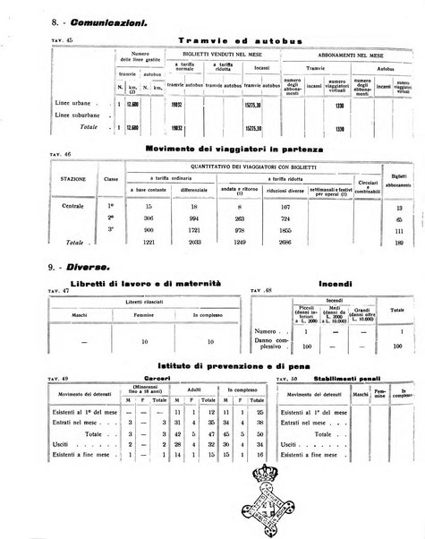 Ariminum rassegna di vita cittadina