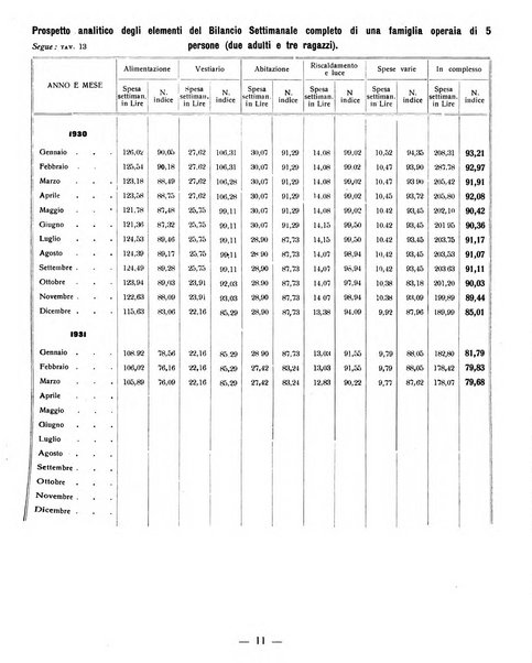 Ariminum rassegna di vita cittadina