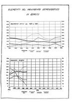 giornale/CFI0429016/1931/unico/00000381