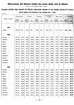 giornale/CFI0429016/1931/unico/00000388