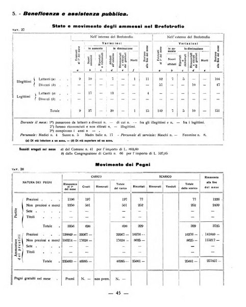 Ariminum rassegna di vita cittadina