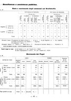 giornale/CFI0429016/1931/unico/00000399