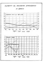 giornale/CFI0429016/1931/unico/00000405