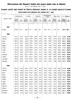 giornale/CFI0429016/1931/unico/00000412