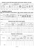 giornale/CFI0429016/1931/unico/00000489