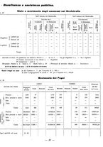 giornale/CFI0429016/1931/unico/00000495