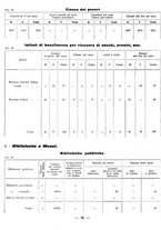 giornale/CFI0429016/1931/unico/00000496