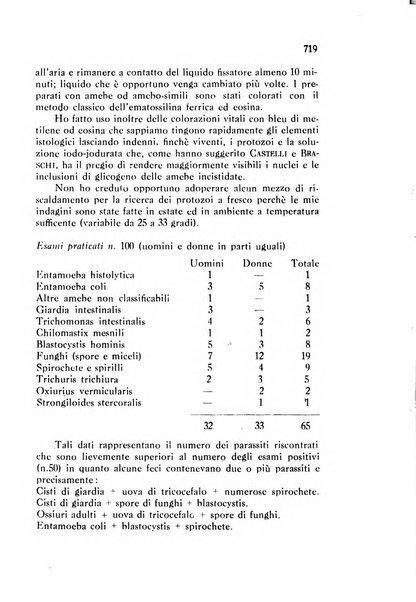 Annali di patologia tropicale e di parassitologia