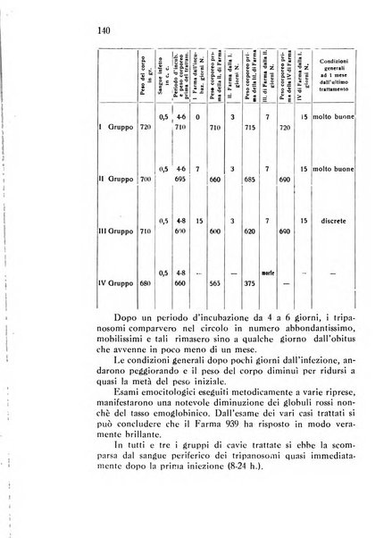 Annali di patologia tropicale e di parassitologia