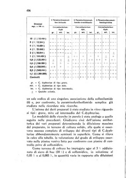 Annali di patologia tropicale e di parassitologia