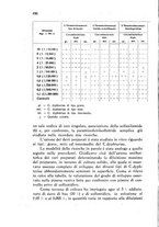 giornale/CFI0431612/1942/unico/00000520