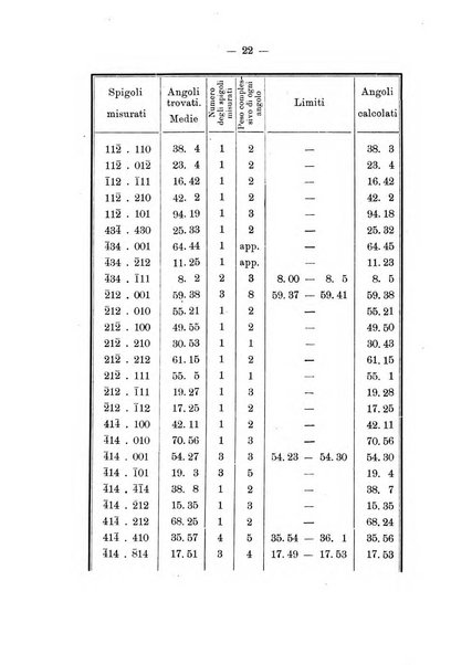 Giornale di mineralogia, cristallografia e petrografia